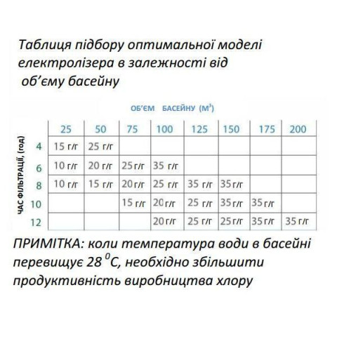 Установка проточного електролізу BSV N-BSsalt 35 г/год для басейну 230 В IP65