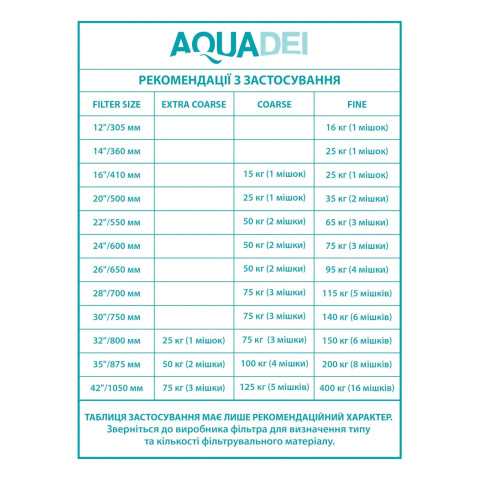 Скляна засипка 25 кг, AquaDei Fine 0.5-1.2 mm