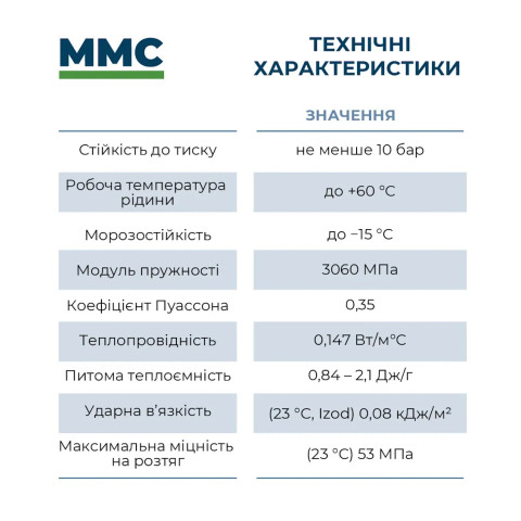 Труба ПВХ напірна клейова MMC (ммс) PN10, D50 мм