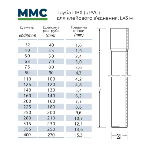 Труба ПВХ напірна клейова MMC (ммс) PN10, D63 мм