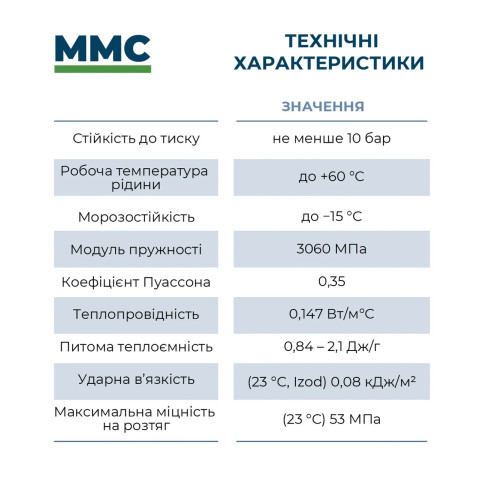 Труба ПВХ напірна клейова MMC (ммс) PN10, D75 мм