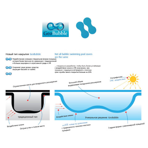 Солярне покриття GeoBubble 400 мкм, синє, ширина 3 м. Кратність відрізу 1 м/п.