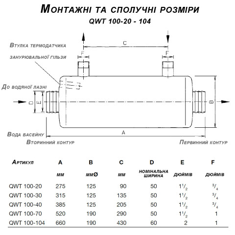 Німецький теплообмінник для підігрівання басейну BEHNCKE QWT 100 - 40