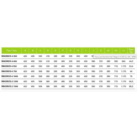 Насос для басейну Saci Magnus 4-550 (4,0 кВт / 400 В, 79 м3/год) фланець 110 мм (бронзова турбіна)