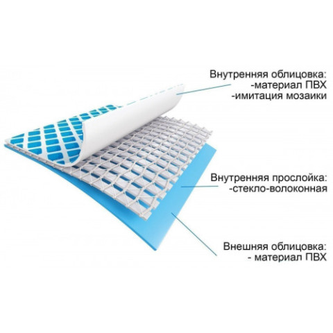 Каркасний басейн Intex 975x488x132 см прямокутний великий з пісочним фільтром 54,4 м³ зі сходами, підстилкою та тентом (26374)