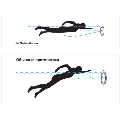 Комплект протитечі Jet Swim Motion Classic 2.2 кВт, 46 м³/год, бетон