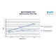 Інверторний тепловий насос для басейну EVO EP-270i (27,3 кВт) з Wi-Fi до 120 м3