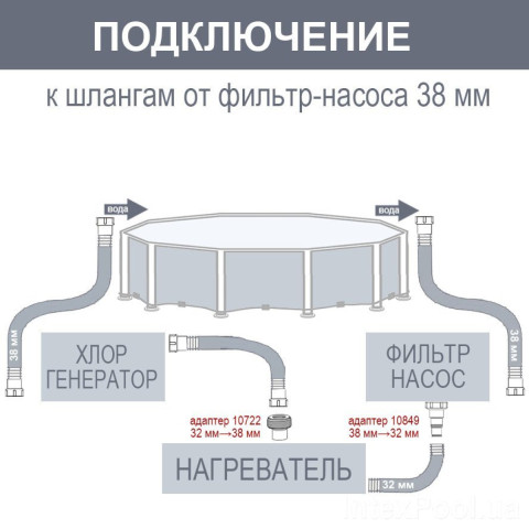 Нагрівач води для басейну Intex 28684 (3 кВт)
