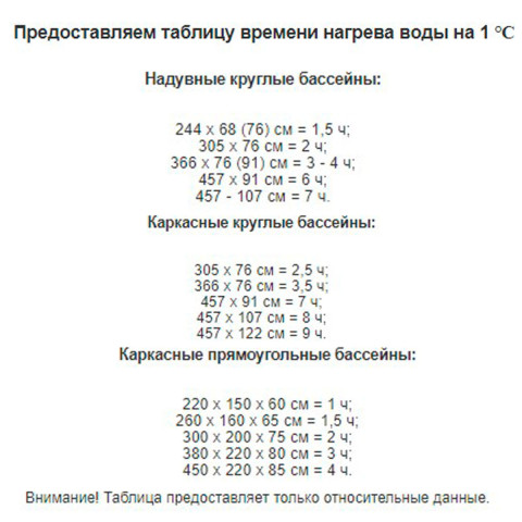 Нагрівач води для басейну Intex 28684 (3 кВт)