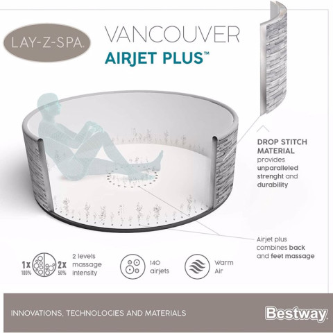 Надувний СПА-джакузі Bestway Vancouver AirJet Plus 155x60 см 2-3-місний аеромасаж