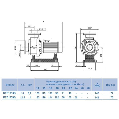 НАСОС KRIPSOL KRETA KT1260DT2 (380 В) - 131,0 М³/ГОД