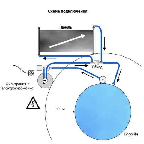 Сонячна панель 0.6м х 3м (1.8м2)