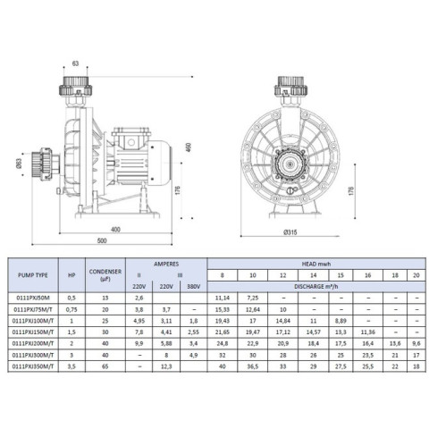 Насос PG PUMPEX-JET 30-32м3/г 380В, 4.9А, 1.86кВт для водоспаду і масажних пристроїв