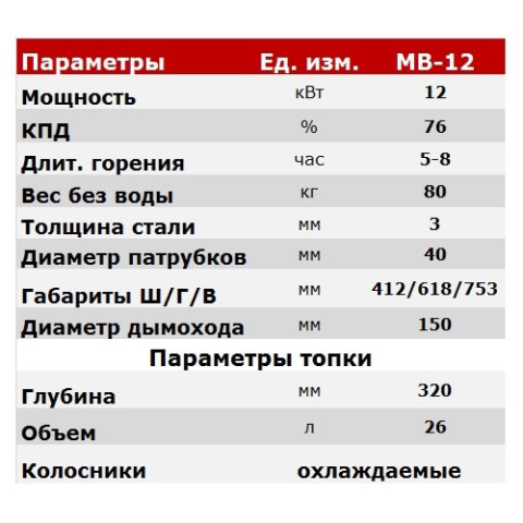 Котел твердопаливний до 120 м² Marten Base 12 кВт . Для опалення вдома, дачі, гаража або виробництва