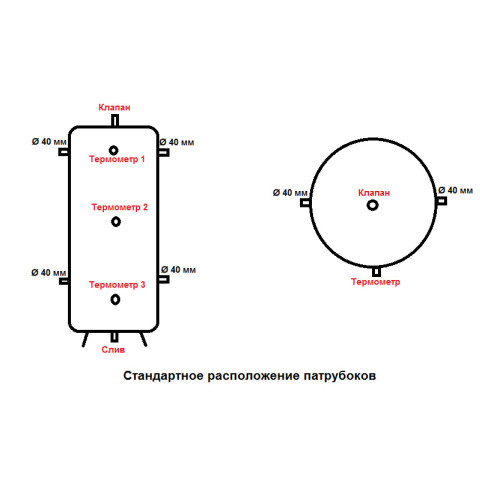 Теплоакумулятор Termo-Max 300 л + ізоляція (пінополіуретан 50мм.) + змійовик.