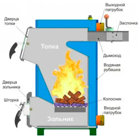 Котел твердопаливний Vulcan Strong 10 (3,5 мм) прямі дверця