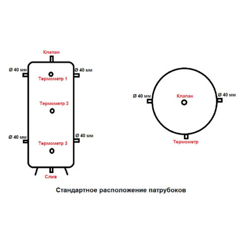 Теплоакумулятор Termo-Max 300 л + ізоляція (пінополіуретан 50мм.) + змійовик. 1000