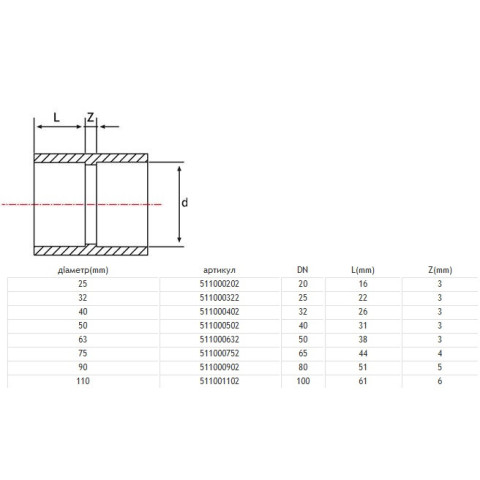 Муфта, клейове з'єднання d = 32мм, PN16, Fitvalf 133823