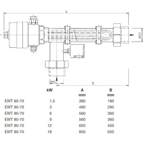 Електронагрівач Behncke EWT 80-70/6 6 кВт 400В