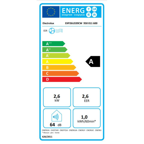 Кондиціонер до 25 м2 Electrolux Comfort 600 для дому з Wi-Fi з енергоефективністю A