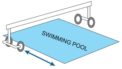 ролета Vagner Pool стойки с колёсиками ролета Vagner Pool стойки с колёсиками