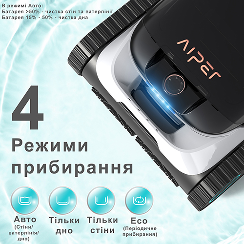 Чотири режими прибирання