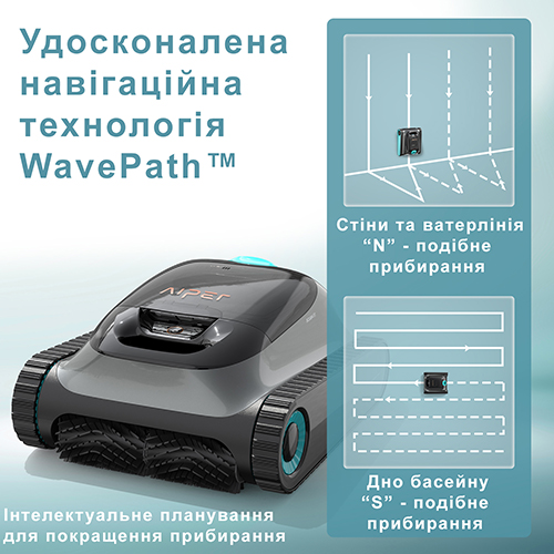 Навігаційна технологія WavePath™ 2.0