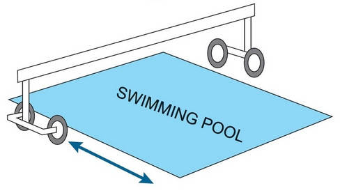 ролета Vagner Pool стойки с колёсиками