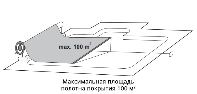 Габаритні розміри ролети Vagner Pool Jumbo