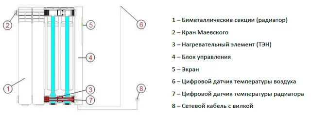 пристрій електричного радіатора «ОптиМакс» Standard
